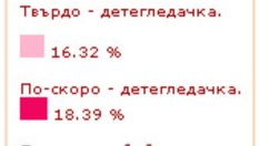 Трудният избор - баба или детегледачка
