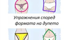 Упражнения според формата на дупето