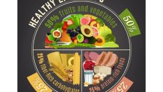 Грешки в големината на порциите, от които напълнявате 