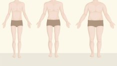 Какъв е вашият тип тяло?