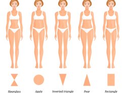 Как да изберем рокля според типа фигура