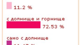 Какъв бански костюм предпочитате?