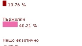 Какво готвим за Нова година