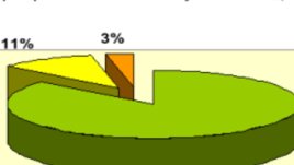 Българите са против пушенето