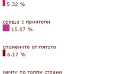 Какво ни топли през зимата?
