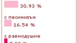 Българката гледа към Европа с ...