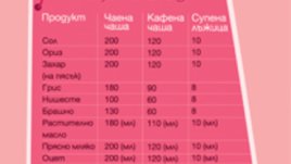 Практични мерки