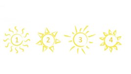 4 слънца разкриват много за личността ви