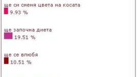 Какво променят жените през пролетта