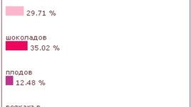 Сладоледът – изкушението на лятото