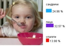 Какво похапват децата ни?