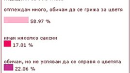 Обичаме ли цветята?