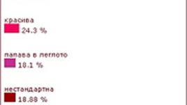 Каква трябва да бъде жената?