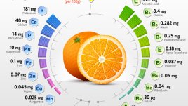 Признаци на дефицит на витамини и минерали