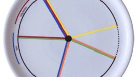 Умни чинии намаляват риска от преяждане