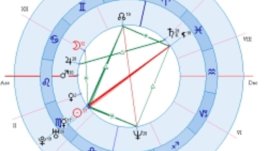 Звездите определят пола на вашето дете