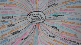 Успешни с техниката на мисловните карти