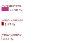 Какъв подарък искат жените за Коледа?