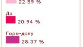 Снаха и свекърва