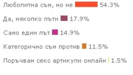 Българките са любопитни, но не влизат в секс-шопове