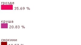 Гроздето е любимият ни есенен плод