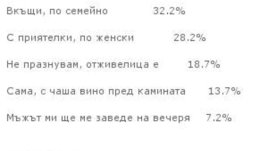 32% от дамите ще празнуват 8-и март вкъщи