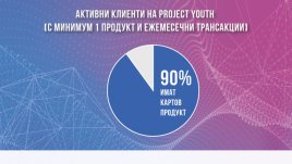 Програма „Project YOUth“ се превърна в предпочитано финансово решение за деца
