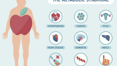 Застрашени ли сте от метаболитен синдром