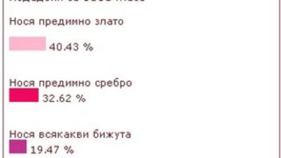 Бижутата и аз