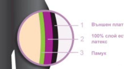 Портокалова кожа? Има решение