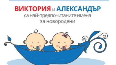 Кои са най-предпочитаните имена за новородени за 2019-а
