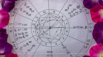 Подхождате ли си в любовта? Синастричната карта разкрива отговора