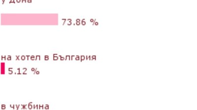 Къде празнувахме Коледа и Нова година?