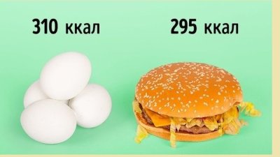Колко калории носят полезните храни и лакомствата?