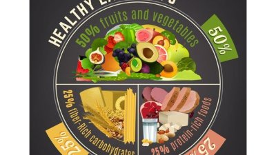 Грешки в големината на порциите, от които напълнявате 