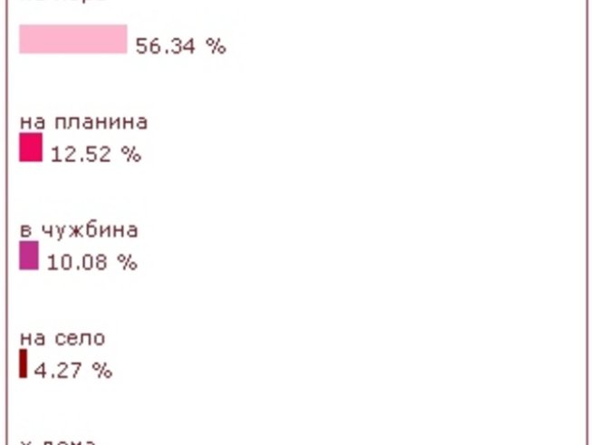 Къде ще почиваме лятото?