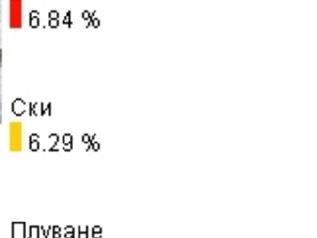 Спортуват ли българските деца?