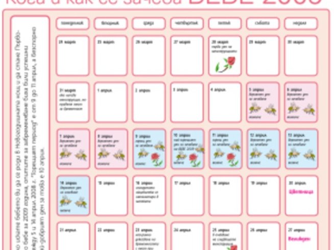 Стартира десетата юбилейна кампания БЕБЕ 2009