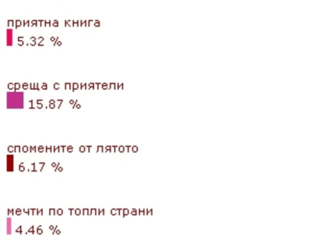 Какво ни топли през зимата?
