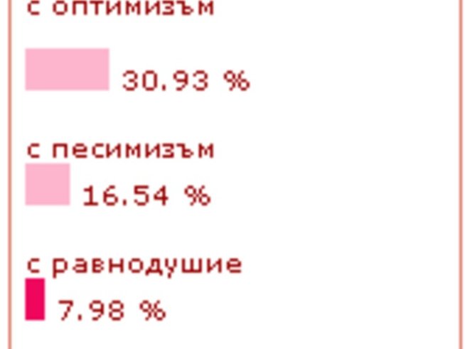 Българката гледа към Европа с ...