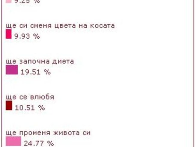 Какво променят жените през пролетта