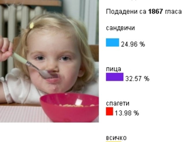Какво похапват децата ни?