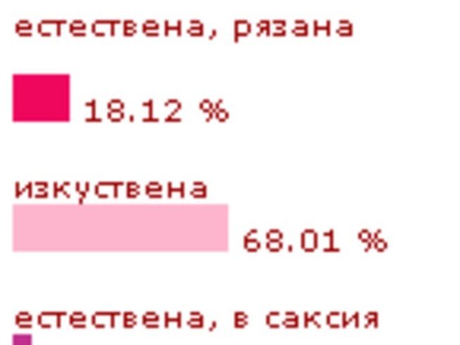 Елхите след празниците