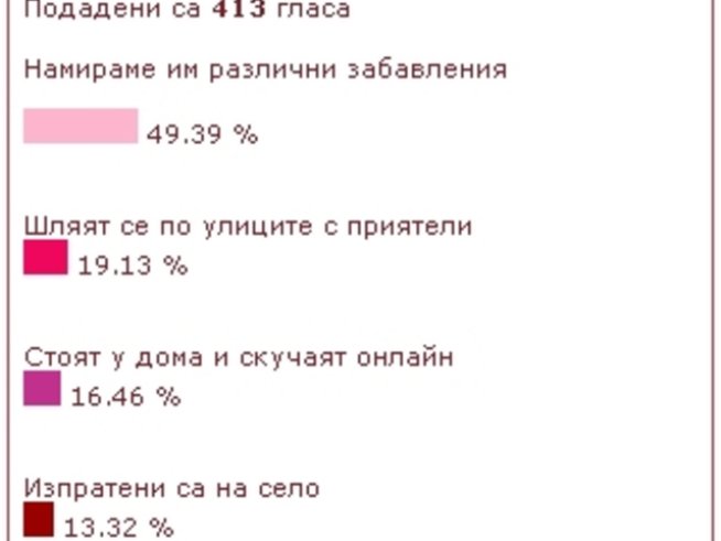 Какво правят децата ни през лятото