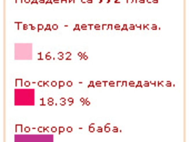 Трудният избор - баба или детегледачка