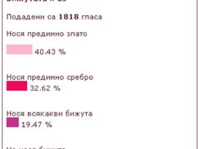 Бижутата и аз