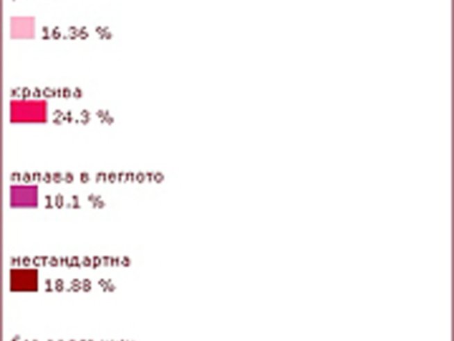 Каква трябва да бъде жената?