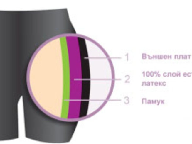 Портокалова кожа? Има решение