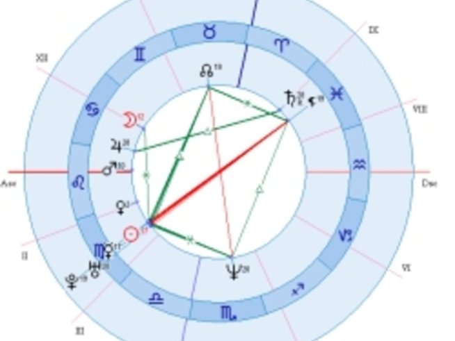 Звездите определят пола на вашето дете