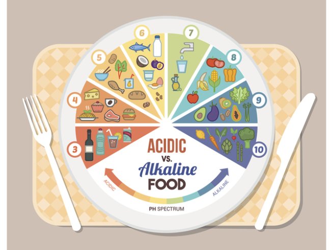 Снимка: istock